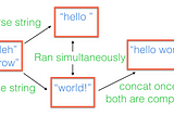 “Hello world” example of Futures in Java 8