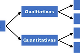 Distribuição de Frequências de Dados Quantitativos