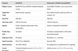 Quick comparison of Solana’s Ed25519 and Ethereum’s ECDSA (secp256k1)