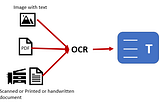 Best OCR tools in Python