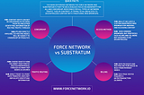 Force Network — SUB comparison