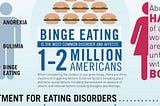 Eating Disorders and How they are Misunderstood
