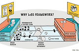 Agile Basics #1 — What is LeSS & how can it transform your organisation?