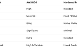 Managed RDS vs. Hardened PostgreSQL: Maintaining HIPAA Compliance During Cloud Repatriation