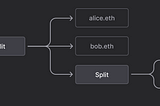 The infinite money with 0xSplitt contracts is fantastic.