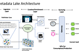 Metadata as Big Data