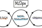 Your AI Journey Starts After the First Model Deployment: A Product Leader’s Perspective on MLOps