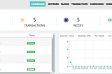 Hyperledger Explorer with Fabric 1.2 running on multiple hosts