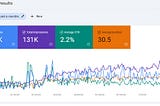 Flexwasher Laundry: Complete Digital Marketing for Laundry Industry