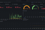 Prometheus with Grafana: Monitoring a Application