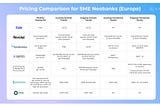 Unpacking Neobanks for SMEs — Chapter 5 | Pricing Structures