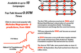 The makings of TED Talks History in Tableau