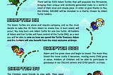Terra Turtles Roadmap 24/10/2021