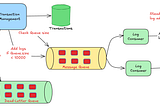 Rate Limiting System Design: Algorithms, Trade-offs and Best Practices