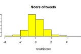 Analysis of Twitter Data Using R — Part 3 : Sentiment Analysis