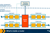 [CN notes] Router Design and Algorithms (Part 1)