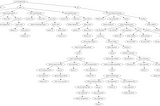 What is an Abstract Syntax Tree (AST)?