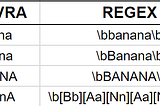 Dominando Expressões Regulares (RegEx)