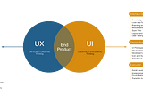 User Interface and User Experience Design