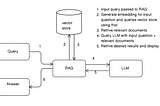 Building RAG using Google Gemini