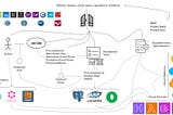 Focus on Core Value and Keep Cloud Infrastructure Flexible with “Ports & Adapters”