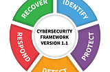 New NIST Cybersecurity Framework 2.0 – Draft Publication – What are possible changes ?