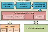 DevOps for Azure Logic Apps Standard