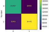 Predicting Kickstarter Success: Logistic Regression