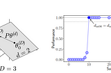Understanding “Understanding Gradient Descent through the Training Jacobian”