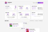 Here come the NearBots. An affordable and sophisticated sales bot for NEAR NFT projects