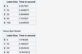 Zeroshot Classification Performance Evaluation