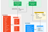 Marketing Attribution Data Model for B2b company.