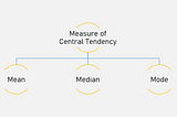 How to use Mean, Median, and Mode