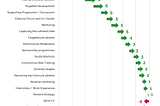 Effectiveness of measures to close the Ethnicity Pay Gap.