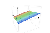 How to find the least squares plane from a cloud of point using Excel, Numbers etc…