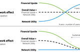 Bootstrapping Web3 Networks: The Limitations of Token Incentives