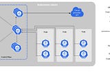 Components of Kubernetes , Image Courtesy : Kuberenets.io