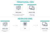 Evolution of CMS to DXP