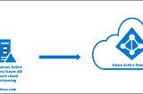 Implementing Azure Active Directory and Azure cdn in my Expense Tracker.