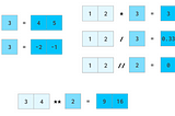 NumPy arrays