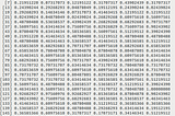 Normalizando dados com R e Python