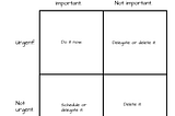 Three Useful Alternatives to the Eisenhower Matrix