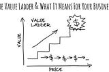 What is a Value Ladder? And is there value in it for me?