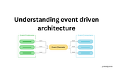 Do you know about event driven architecture?