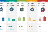 Project Progress reports