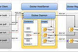 How to Containerize Your Java Application