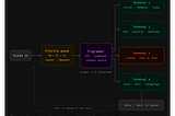 AI coding agents are powerful