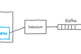 Debugging SQL Server CDC for Debezium