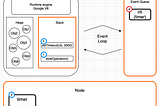 Node.js event loop — simplified