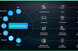 1.2 — Top Generative AI Use Cases